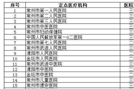 江阴可以交常州的社保吗