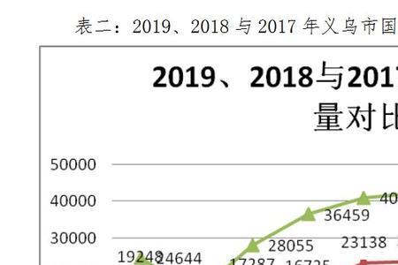 义乌到北京快递几天能到