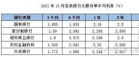 大额存单十年存款利率多少