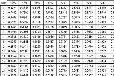 即付年金现值系数的符号