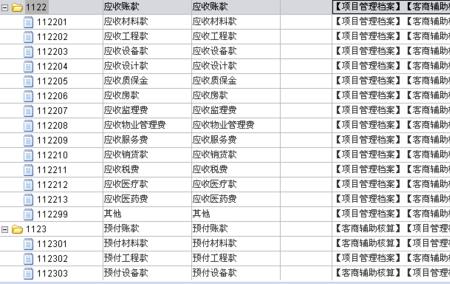 项目部费用应该计入哪个科目