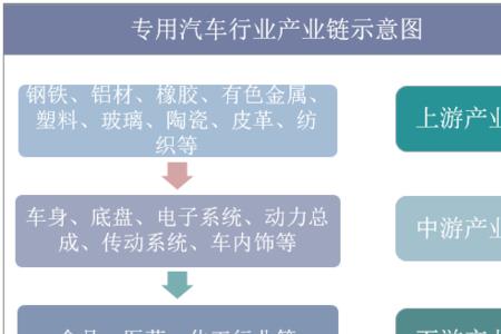 行业特点怎么填写做汽车行业的