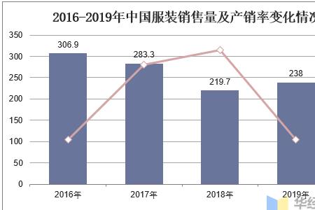 服装贸易属于什么行业