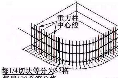 框架分格尺寸怎么算