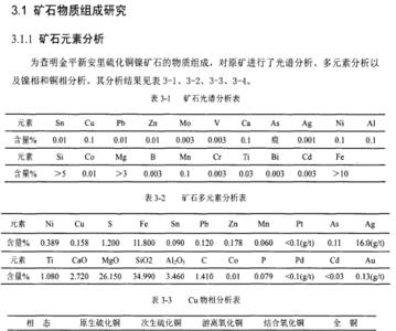 镍矿石头的主要成分