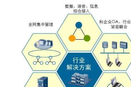 产品服务方案包括哪些部分