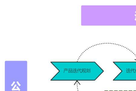 敏捷项目经理的类型