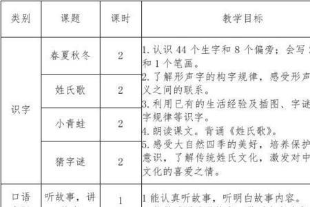 语文课程目标和教学目标区别