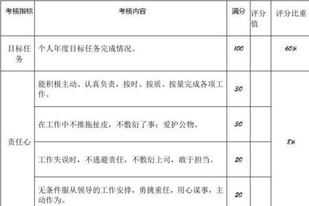 考核人与被考核人区别