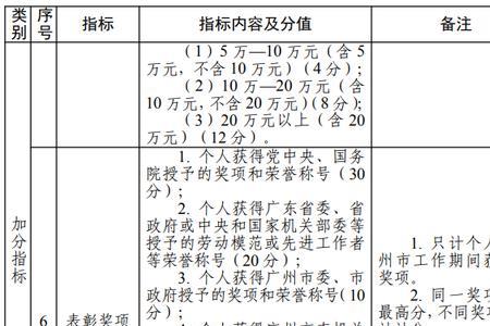 2022广州积分入户申请时间