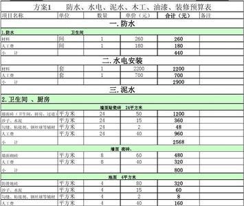 建筑木工包工包料利润多少