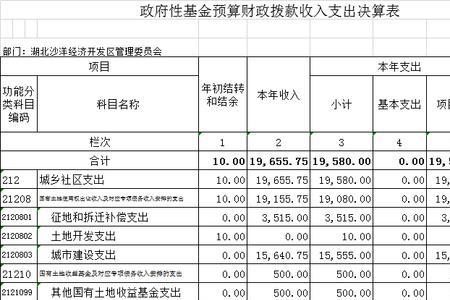 事业单位决算是什么意思