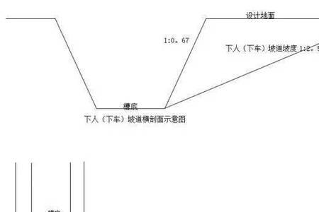 开槽深度超过几米为深基坑开挖