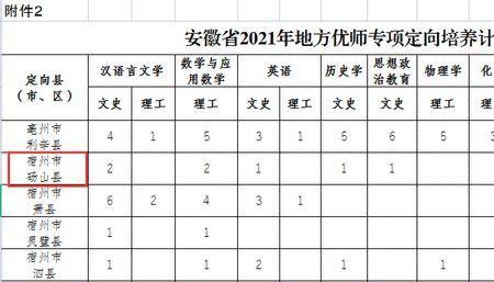 高校专项计划和优师计划一样吗