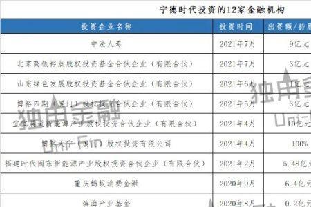 宁德时代8级和9级差距大吗