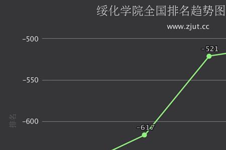 绥化学院的网络与新媒体怎么样