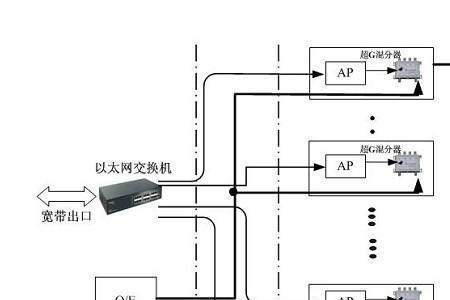 小区有线电视主要有什么设备