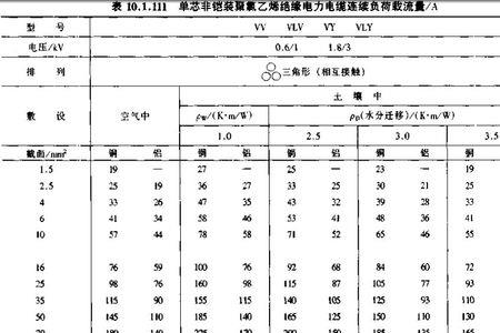 240架空线路可以带多少负荷