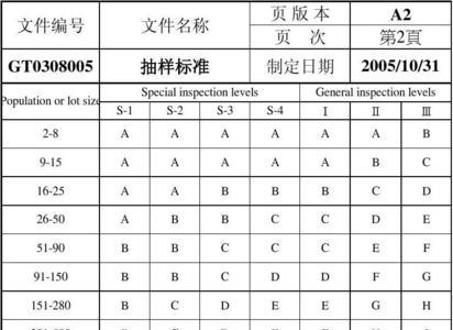 产品标准号q与gb的区别