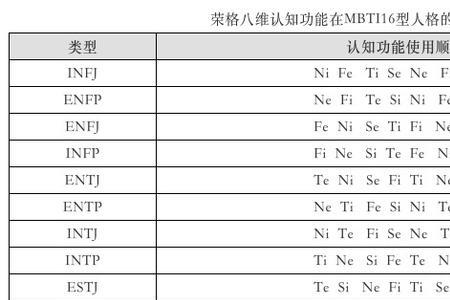 八维是什么