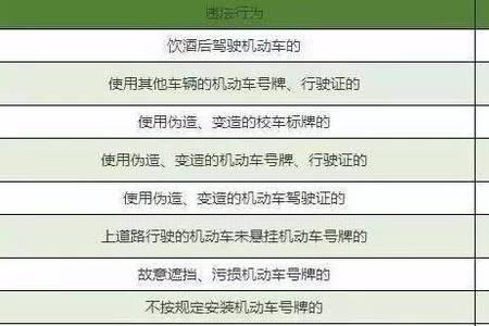 车辆扣分的最新处理规定