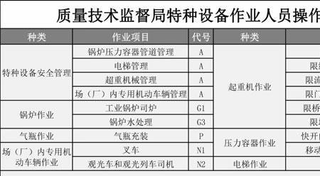 宁波叉车证n2到期了怎么审