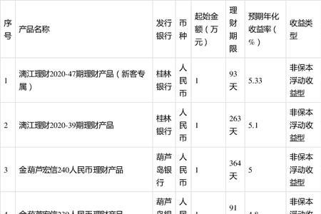 西安银行智慧存款是正规存款吗