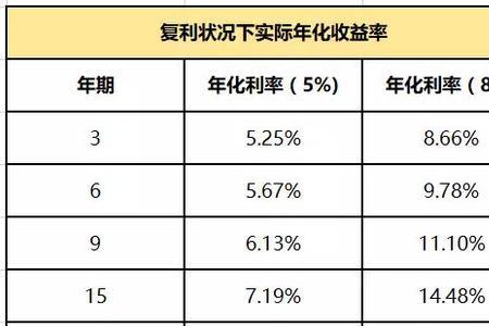 1万年化收益率15%等于日息多少