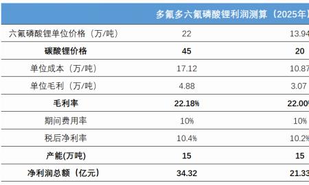 六氟磷酸锂与碳酸锂的区别