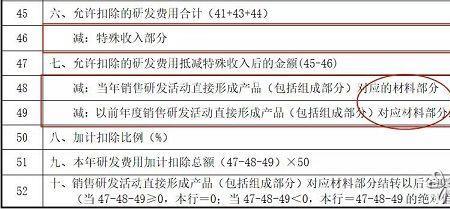 用于试制产品的检验费包括哪些