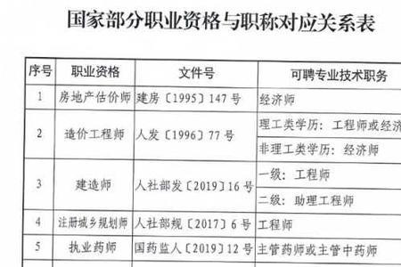 焊接有哪些可以考的职称