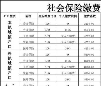 2023济南社保基数标准