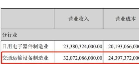 比亚迪绩效是每个月都有吗