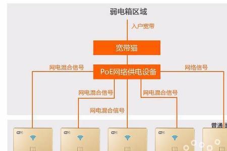 全屋wifi需要提前布线吗