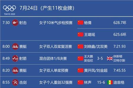 东京奥运会100米决赛排名明细