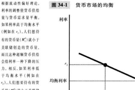 货币需求与利率关系