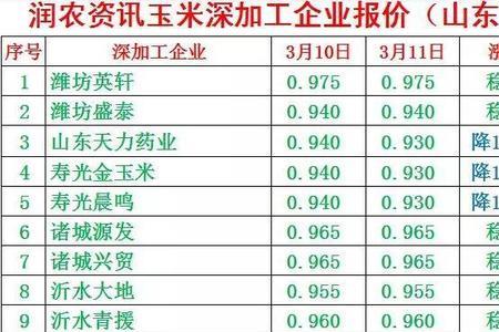 65年3月生现多少岁