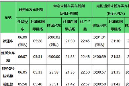 2公里步行多长时间