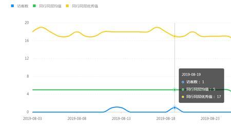 拼多多热卖指数怎么算销量