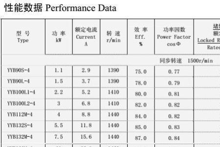 根据重量如何选择电机