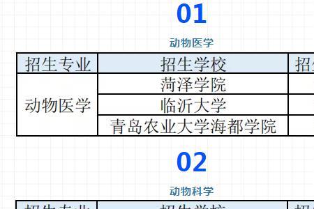 动物医学本科生都到哪里就业了