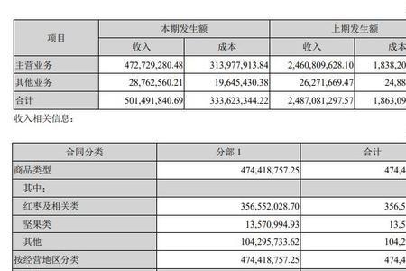 其他业务收入的报表项目是