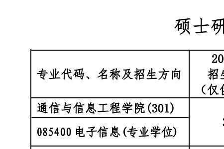 2023年北邮考研报名人数