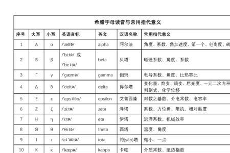 希腊字母发音对照表中文