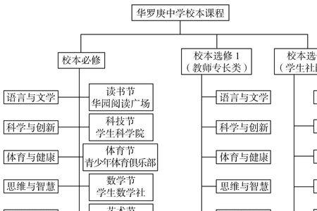 什么是课程架构