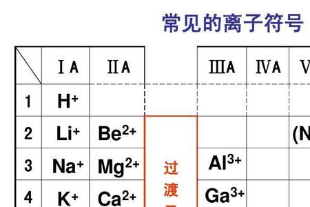 硫酸铜离子符号