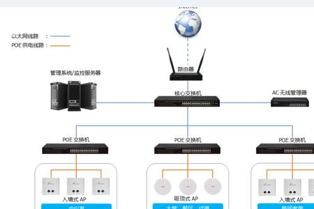 携程ap是什么