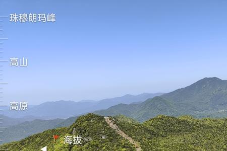 大南山从哪个登山口出发最好