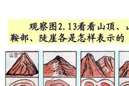 等高线山顶高度怎么算