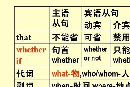 whether代词